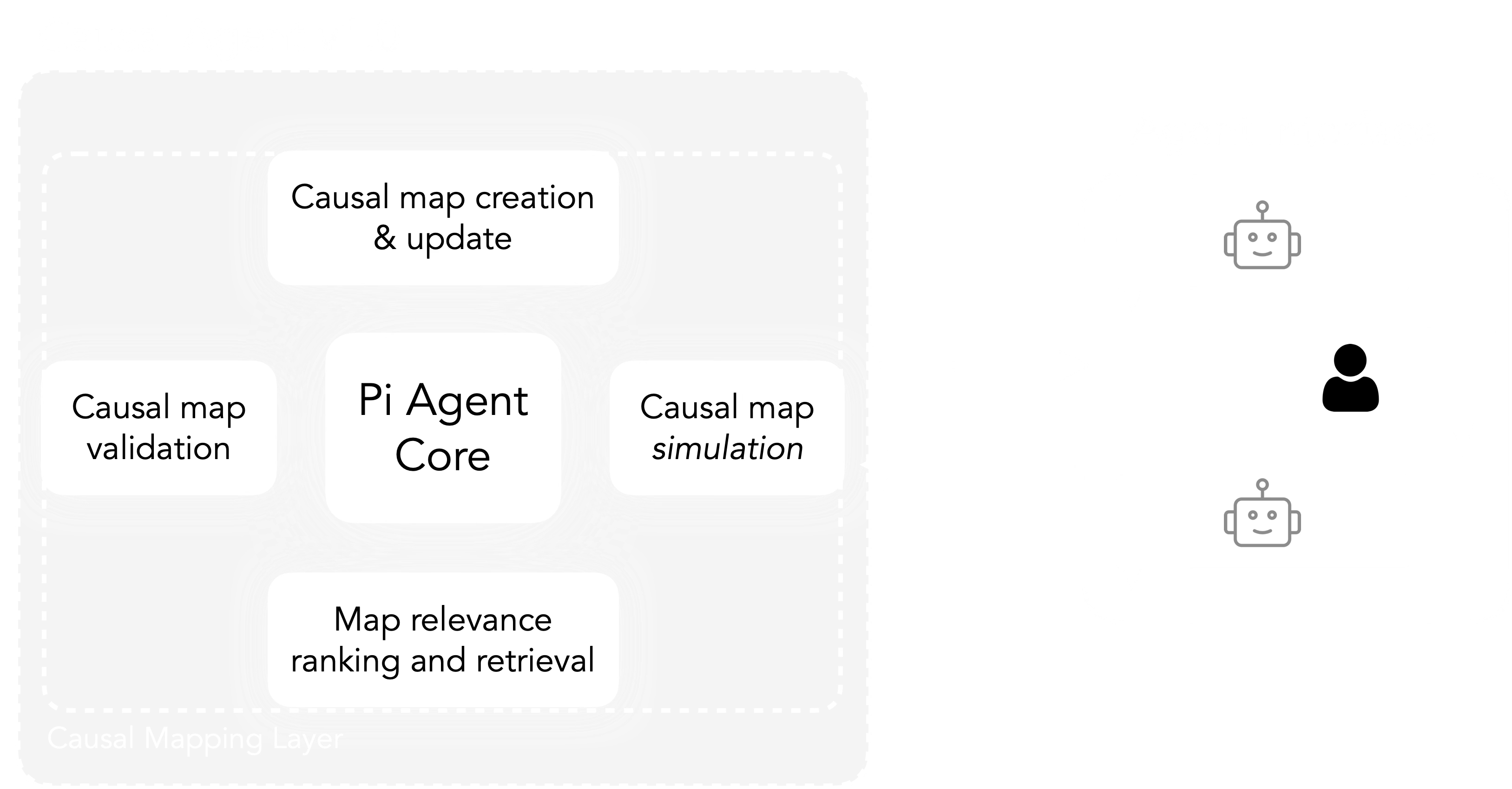 Causal agents with symbolic world models